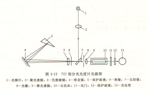 721�ͷֹ���Ӌ(j��)��·�D