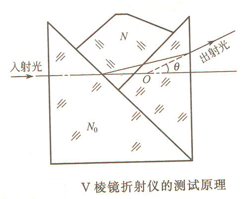 V���R����x�Ĝyԇԭ��