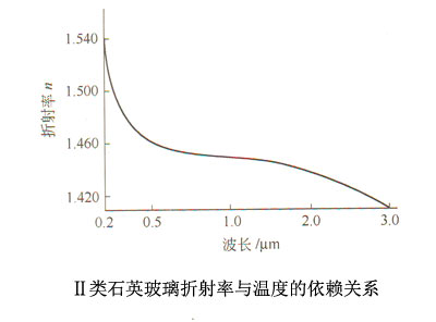 ���ʯӢ�����������c�ضȵ���ه�Pϵ