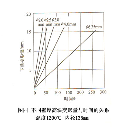 �D��-��ͬ�ں�ߜ�׃�����c�r(sh��)�g���P(gu��n)ϵ