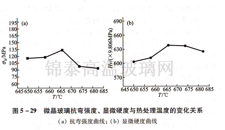 ΢�������������ȡ��@΢Ӳ���c��̎��ضȵ�׃���Pϵ